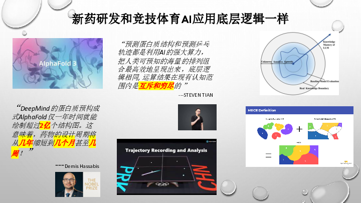 2025年利用AI提升药企KPI精度和企业决策能力报告